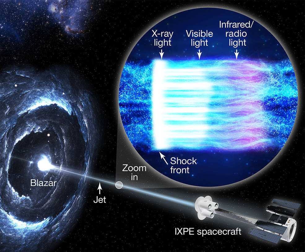 Ilmuwan NASA Pecahkan Misteri Black Hole Melalui Bantuan IXPE