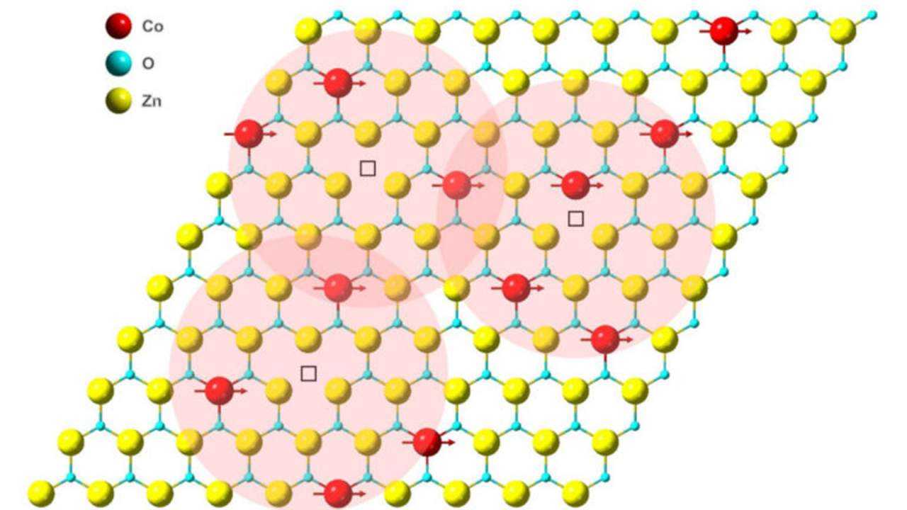 Ilmuwan Uc Berkeley Mengembangkan Magnet Ultra Tipis Setebal Satu Atom