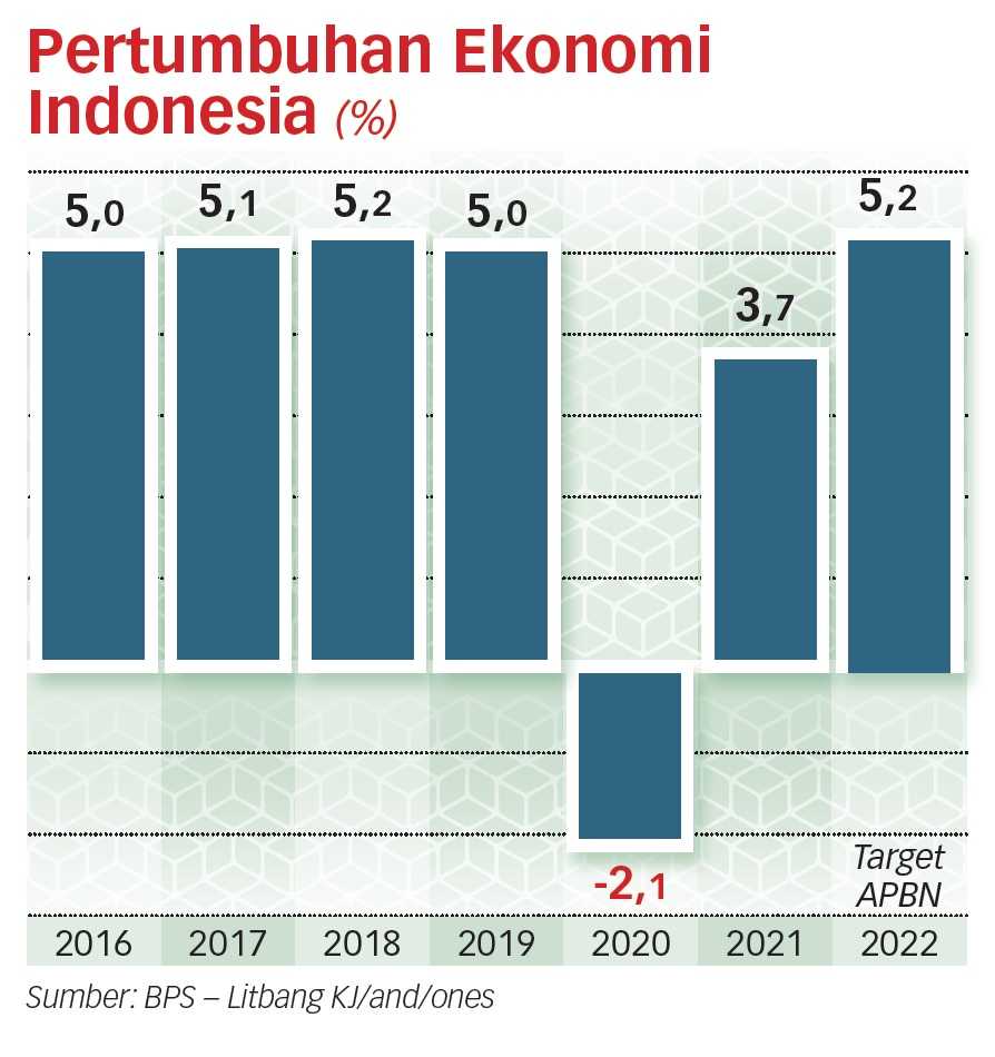 Impian RI Jadi Negara Maju Sulit Terwujud