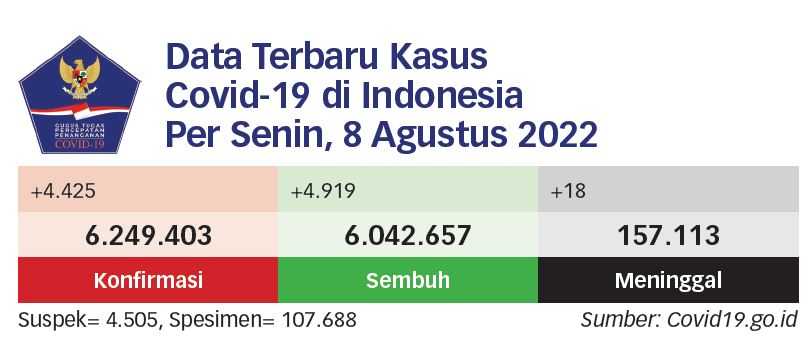 Imunitas Perlambat Laju Penularan Virus Korona