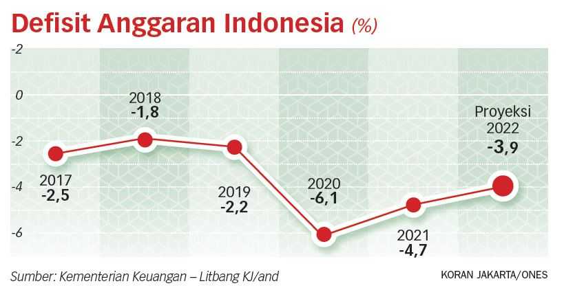 Indonesia Akan Genjot Sumber Pertumbuhan Ekonomi Baru