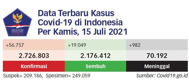 Indonesia All Out Amankan Pasokan Vaksin