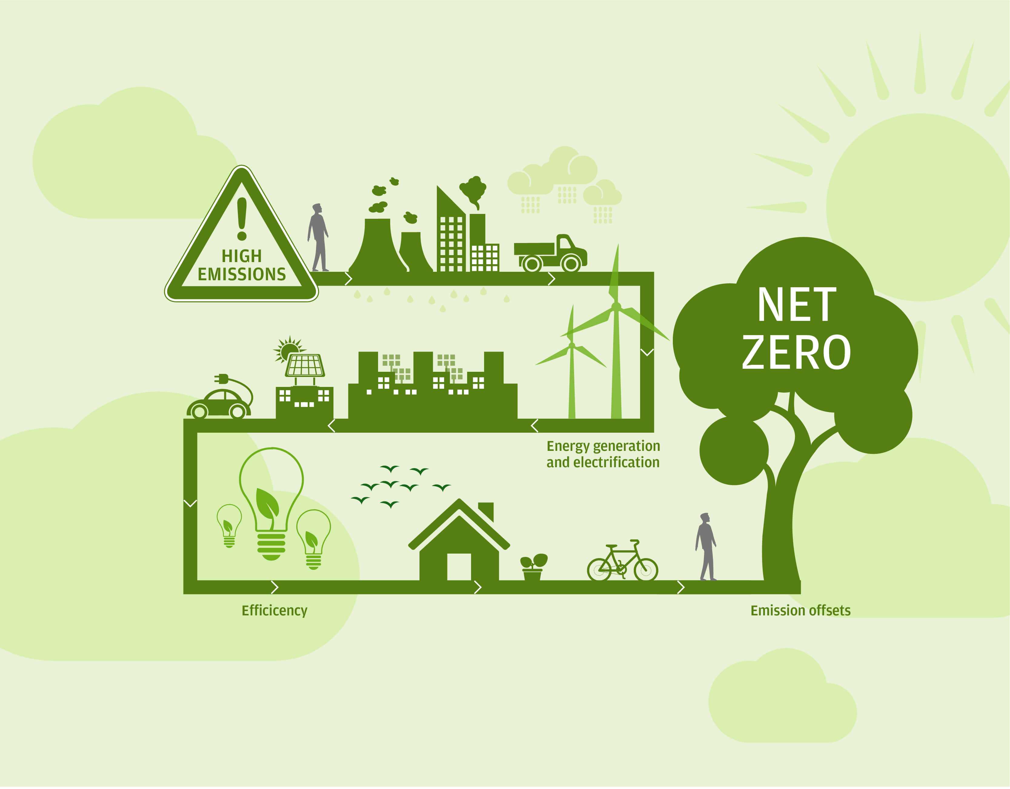 Indonesia Menuju Net Zero Emission 2060