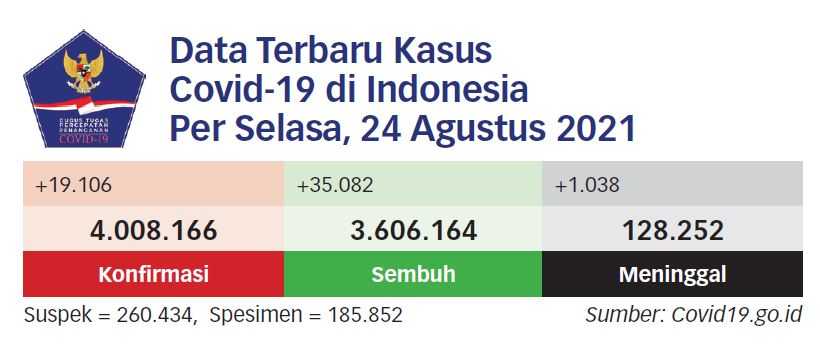 Indonesia Peroleh 80,7 Juta Vaksin pada September