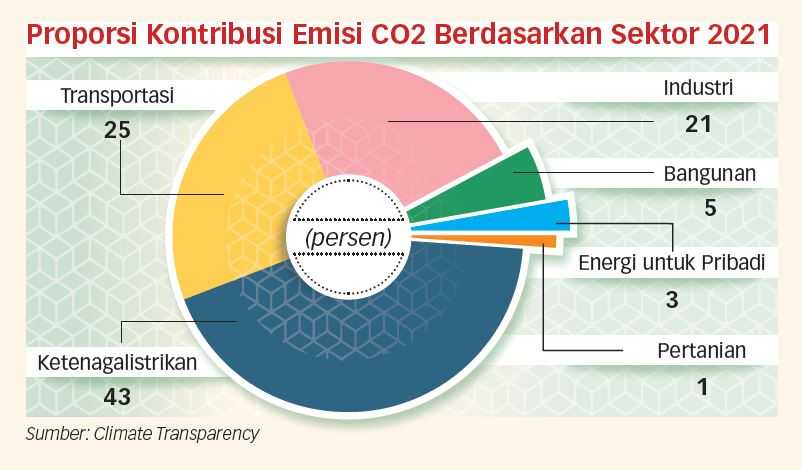 Indonesia-Singapura Menjalin Kerja Sama Energi Rendah Karbon