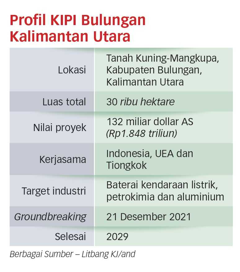 Industri Hijau Harus Disokong Pembiayaan Jangka Panjang