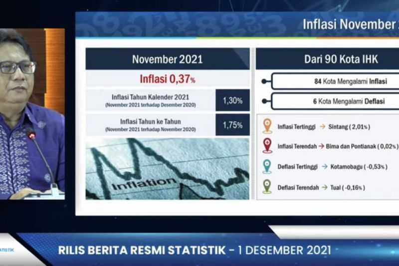 Inflasi pada November 2021 Memanas