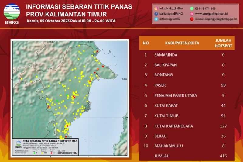 Info Terkini, BMKG Deteksi 415 Titik Panas di 7 Kabupaten di Kaltim