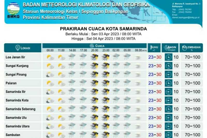 Informasi Terbaru dari BMKG, Semua Daerah di Kaltim Diprakirakan Hujan Petir Senin dan Selasa
