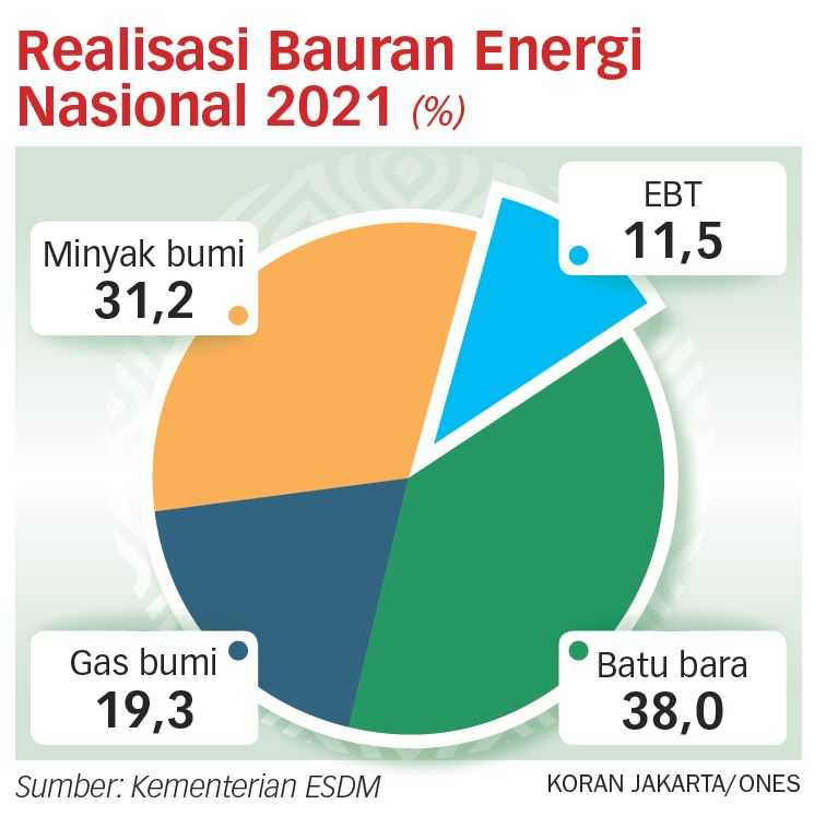 insentif-fiskal-untuk-tingkatkan-ebt-segera-dikeluarkan-koran-jakarta