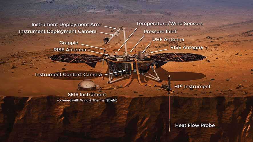 InSight, Robot Peneliti Planet Mars Segera Akhiri Misinya
