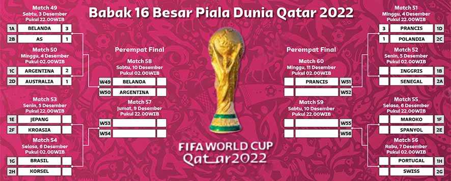 Jadwal Babak 16 Besar Piala Dunia Qatar 2022