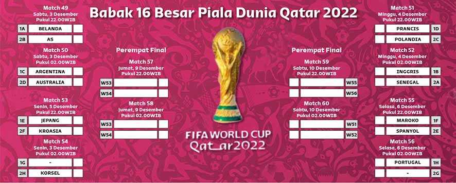 Jadwal Babak 16 Besar Piala Dunia Qatar 2022