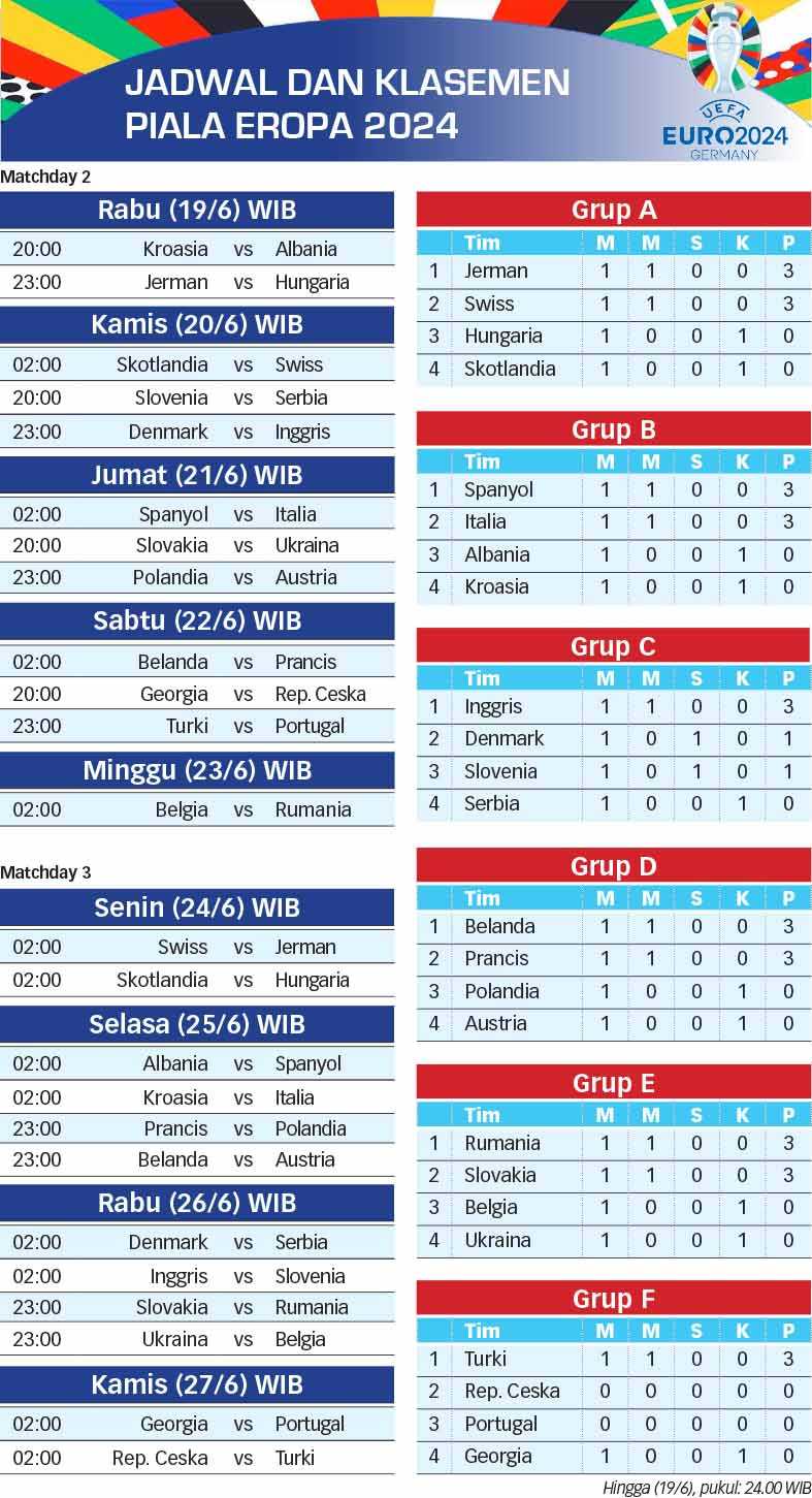 Jadwal dan Klasemen Euro 2024-19-06-2024