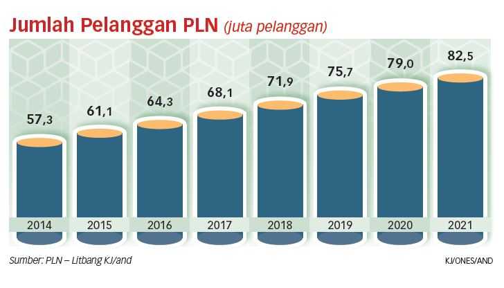 Jangan Bebankan Kelebihan Pasokan Listrik ke Rakyat Miskin