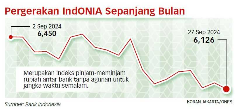 Januari 2026, BI Hentikan Publikasi JIBOR dan Beralih ke IndONIA