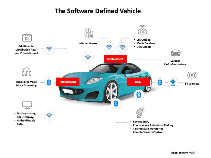 Jepang Akan Promosikan Kendaraan Software Defined Vehicles