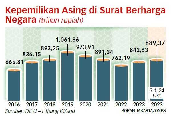 Jika BI Turunkan Suku Bunga Acuan, 'Outflow' Akan Semakin Deras