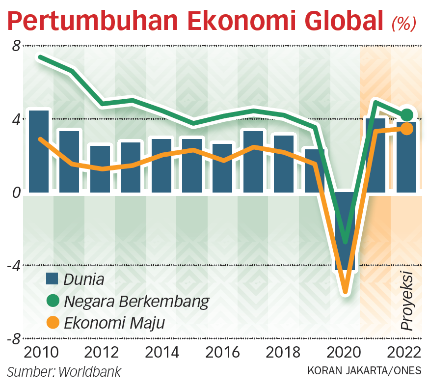 Jokowi: Perang Makin Perdalam Krisis Ekonomi Global