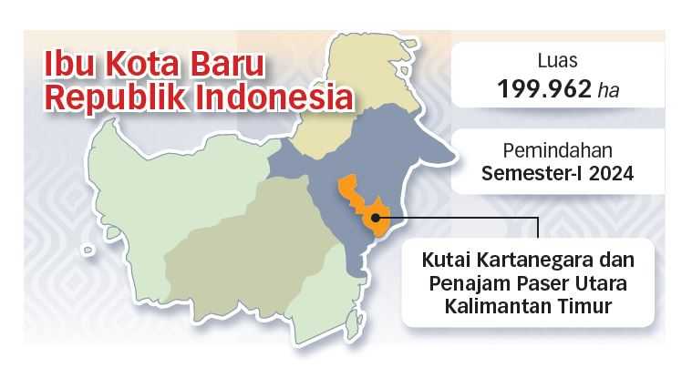 Kadin Menilai IKN Jadi Solusi Atasi Urbanisasi