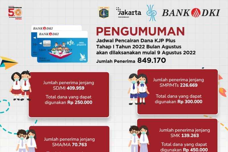 Kartu Jakarta Pintar untuk Agustus Mulai Cair