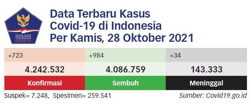 Kedatangan 12 Juta Dosis Vaksin Percepat Vaksinasi