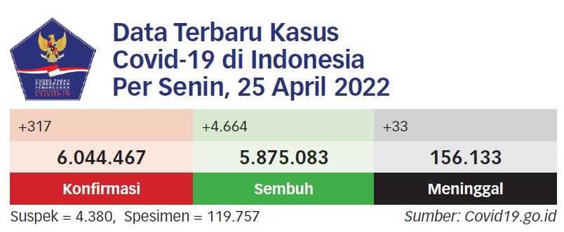 Kemenkes Sudah Sediakan Vaksin Halal