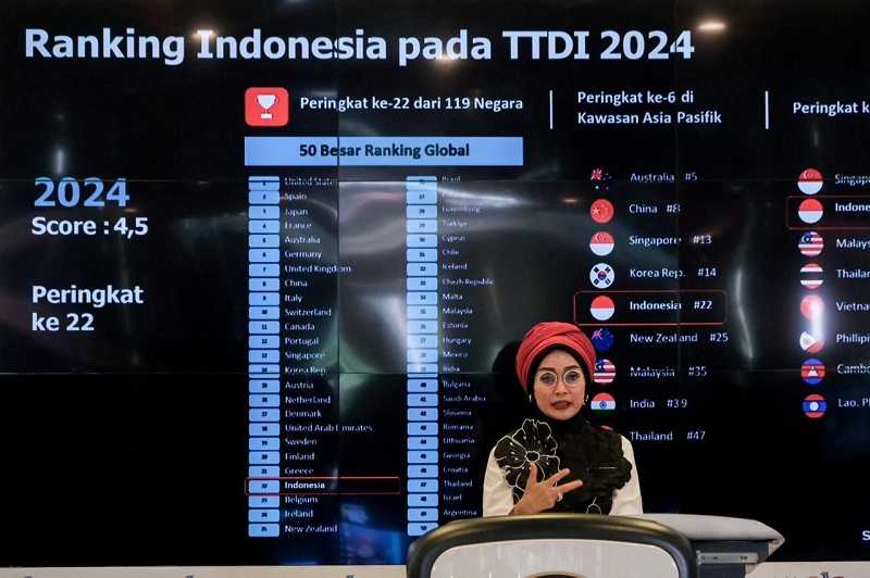 Kenaikan Peringkat TTDI Indonesia Jadi Basis Pengembangan Sektor Parekraf