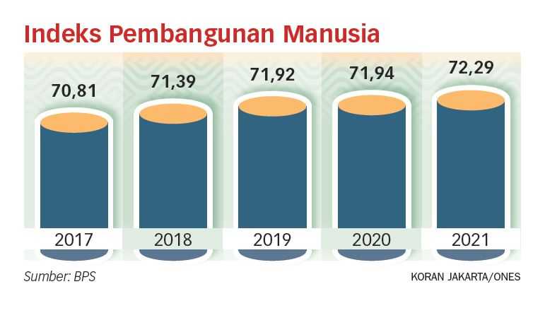 Kepala Bappenas: Ekonomi RI 12 Tahun Terakhir Tumbuh di bawah Potensialnya