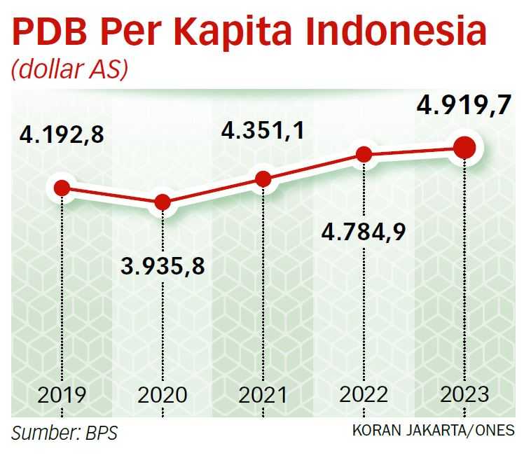 Klaim Penduduk Miskin Berkurang Bisa Menyesatkan