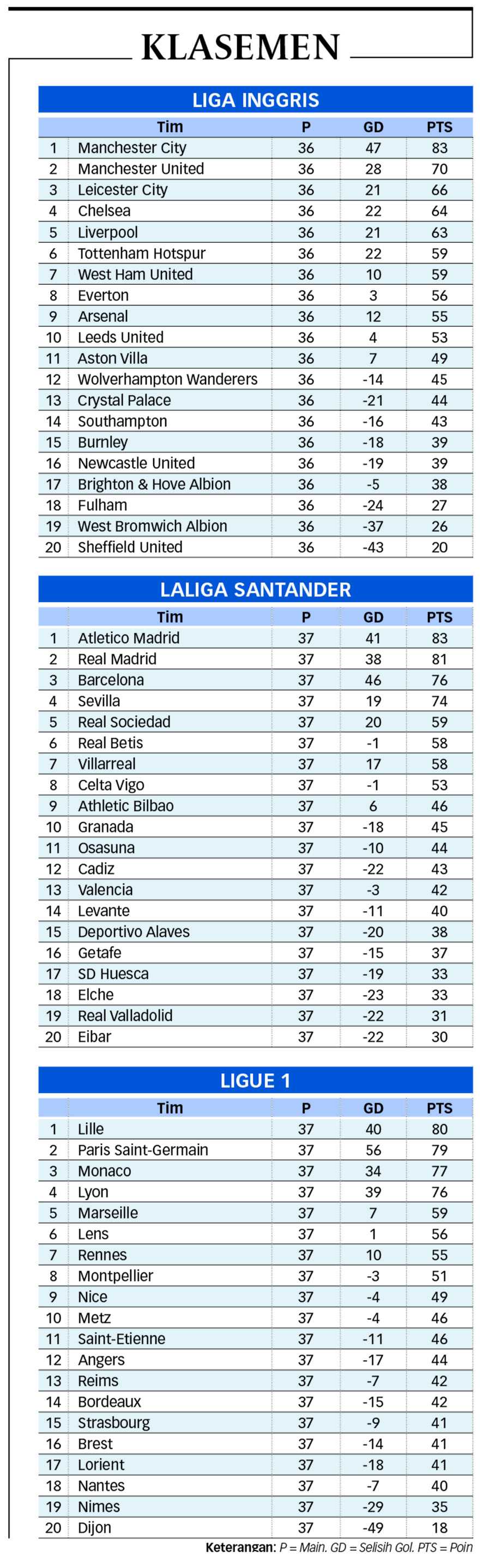 Klasemen