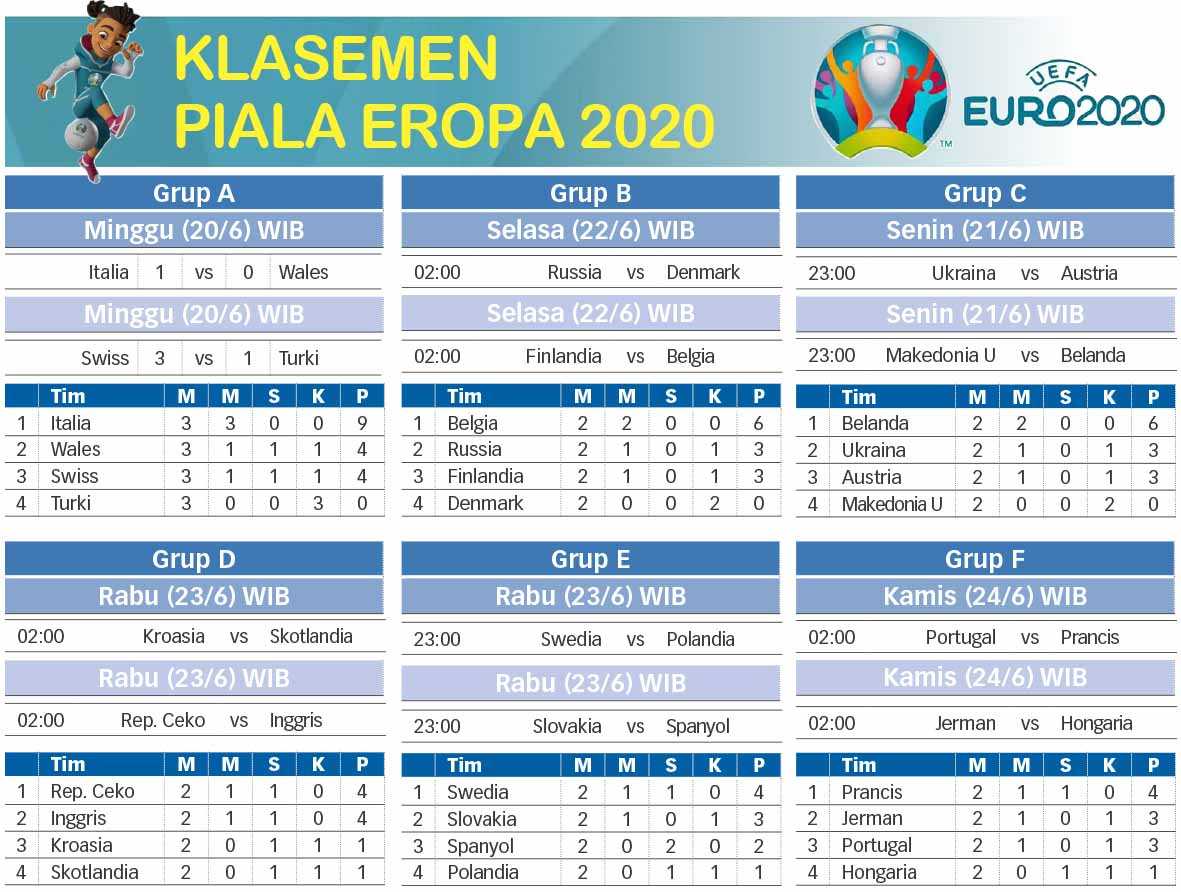 Klasemen Piala Eropa 2020