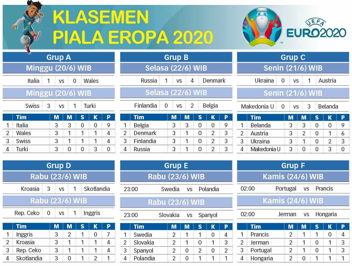 Klasemen Piala Eropa 2020