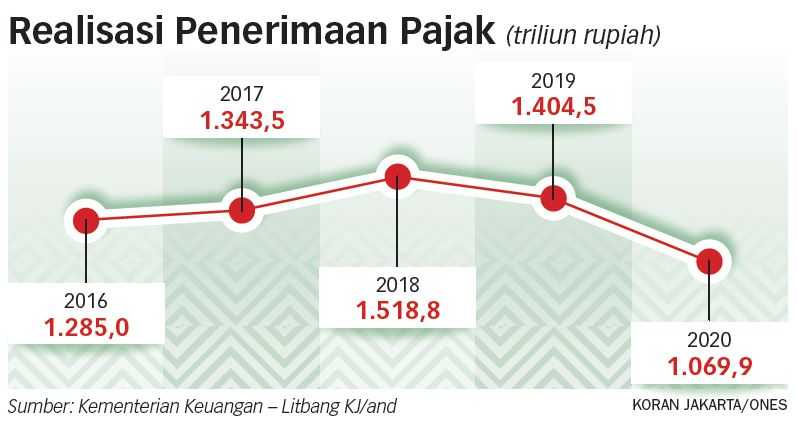 KPK Harus Usut Tuntas Semua Pegawai Pajak yang Terlibat Suap