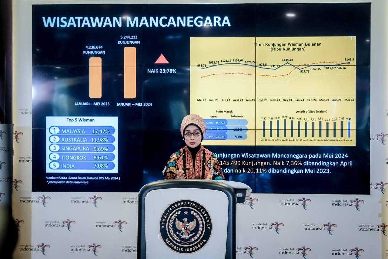 Kunjungan Wisman pada Januari-Mei 2024 Naik 23,78 Persen