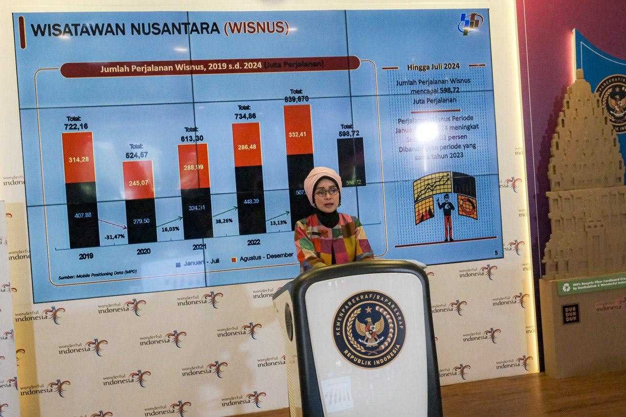 Kunjungan Wisman Periode Juli 2024 Naik 9,42 Persen