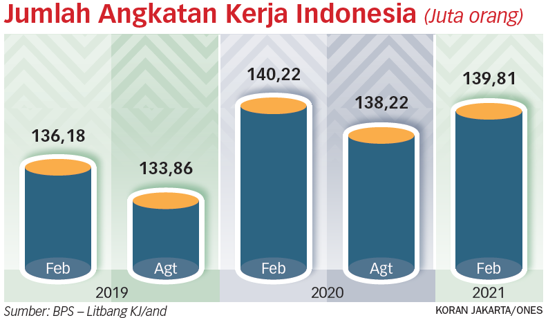 Lapangan Kerja Manual Semakin Tergerus di Era Automasi