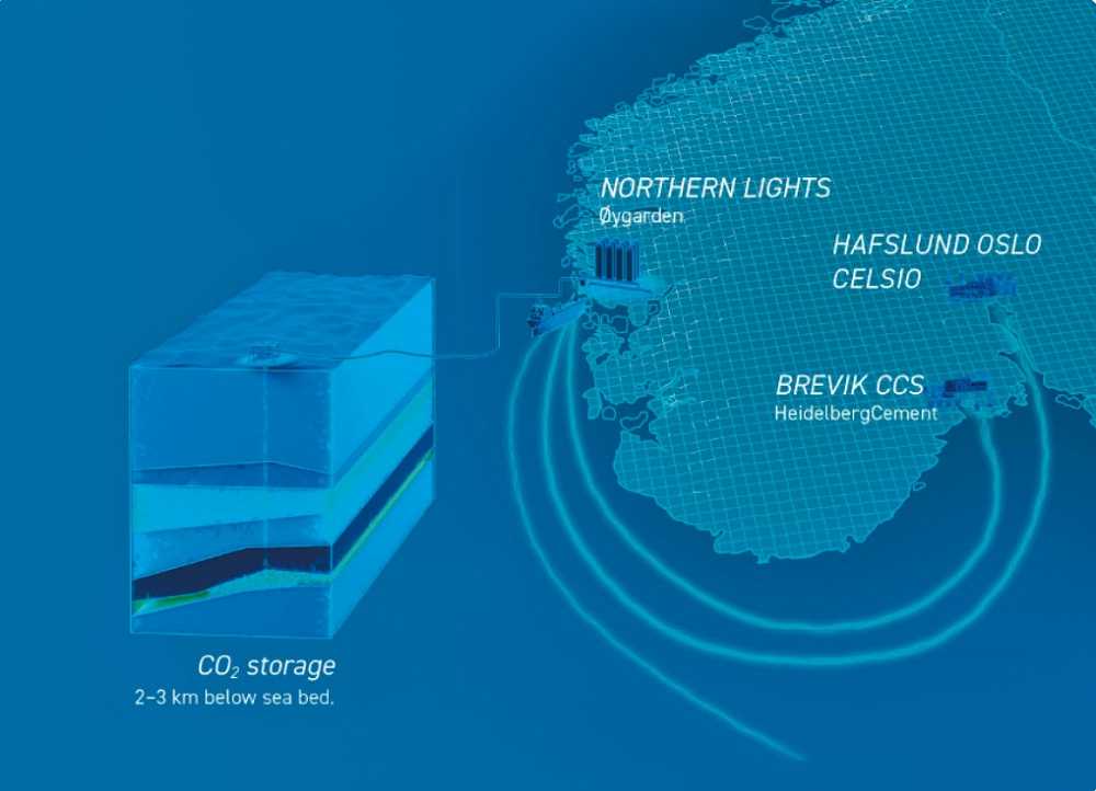 Layanan Penyimpanan CO2 Pertama di Dunia akan Hadir di Norwegia