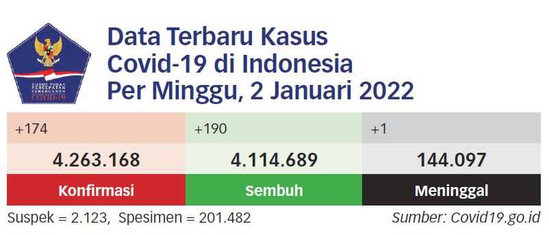 Lima ASN Diberi Sanksi karena Tolak Divaksin