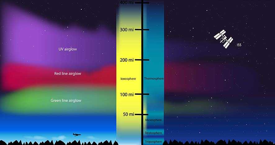 Listrik Ionosfer Pengganggu Sinyal Satelit Bekerja seperti Dinamo