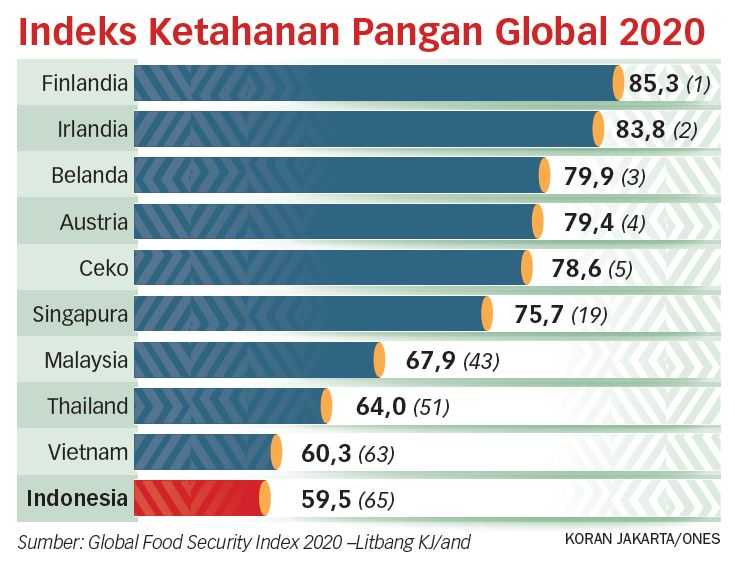 Lumbung Pangan Berkelanjutan Terus Dikembangkan