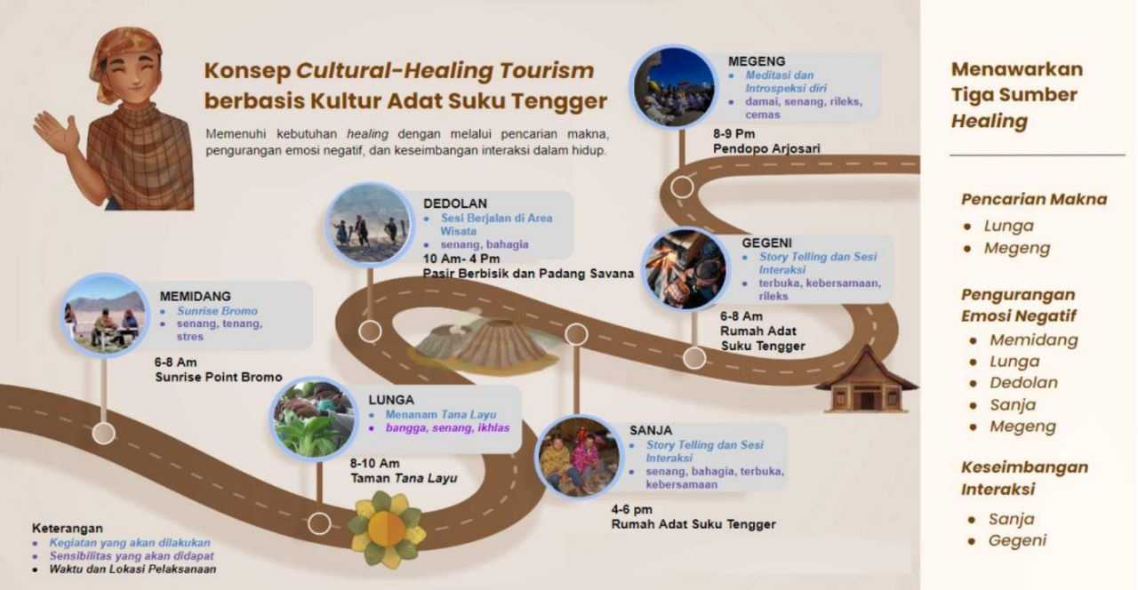 Mahasiswa ITS Gagas Adat Suku Tengger sebagai Healing Tourism