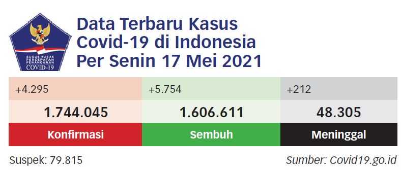 Masih Diselidiki, Penyebab Kematian setelah Vaksinasi