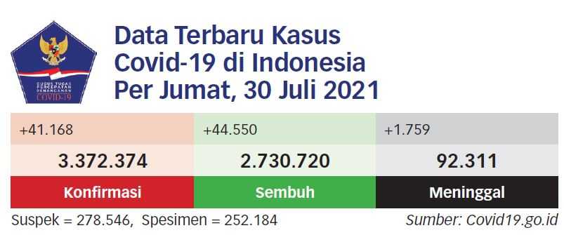 Masyarakat Adat Terkendala Syarat NIK untuk Divaksin