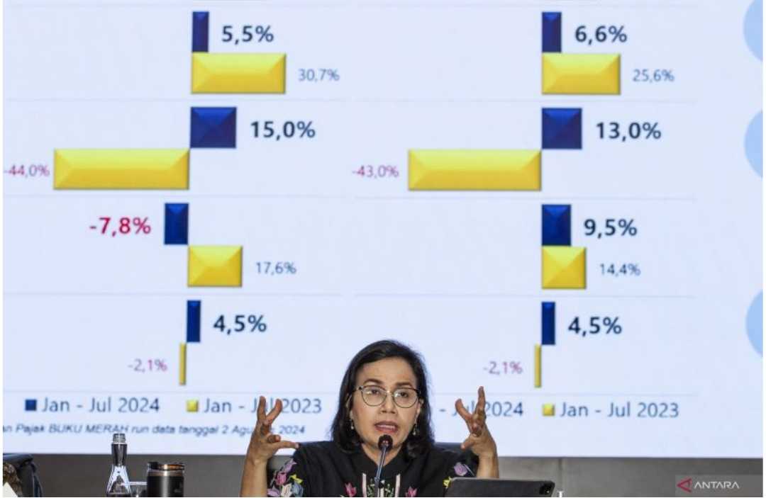 Menkeu Sebut Defisit RAPBN 2025 Dijaga di Level 2,53 Persen 