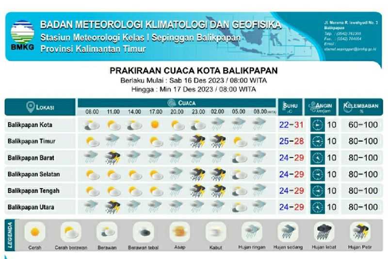 Minggu, Sebagian Kota Besar Indonesia Cerah Berawan