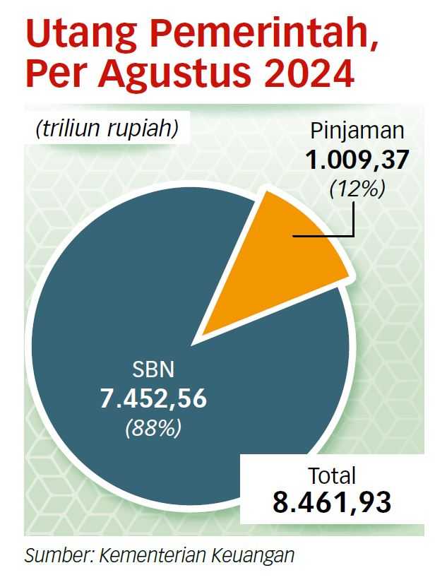 Narasi Pemerintah Soal Rasio Utang Aman dengan Perbandingan Negara Lain Dinilai Menyesatkan