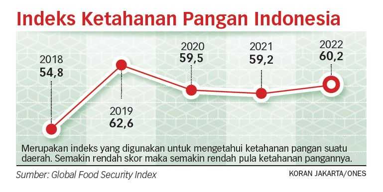 Negara Jangan Marginalisasi Petani