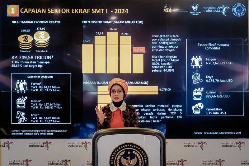 Nilai Tambah Ekonomi Kreatif Capai 55,65 Persen dari Target 2024