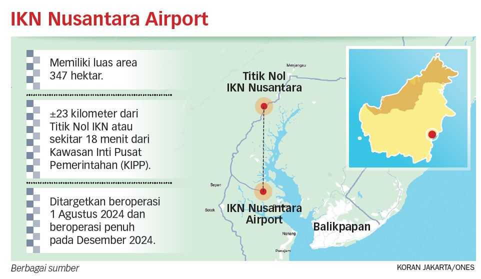 Nusantara Airport Bisa Dipakai untuk HUT RI di IKN